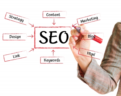 SEO strategy